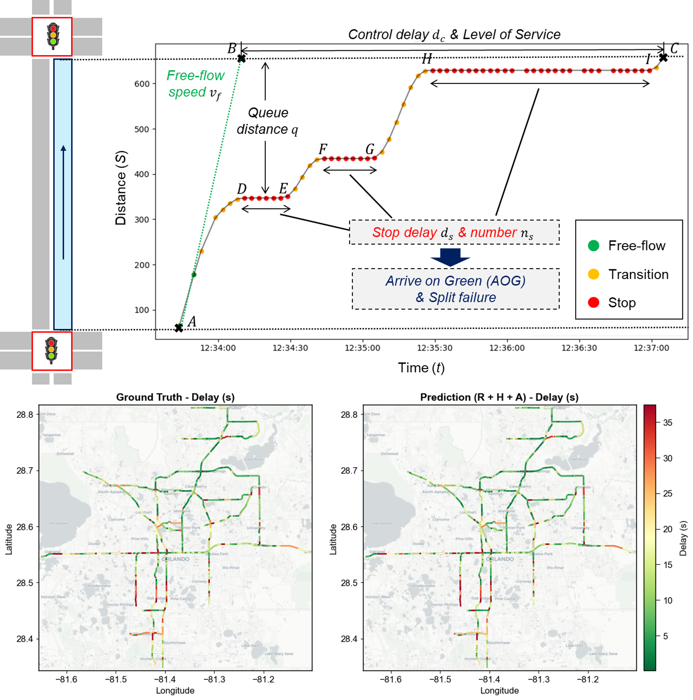 Arterial Network Traffic State Prediction with Connected Vehicle Data: An Abnormality-Aware Spatiotemporal Network
