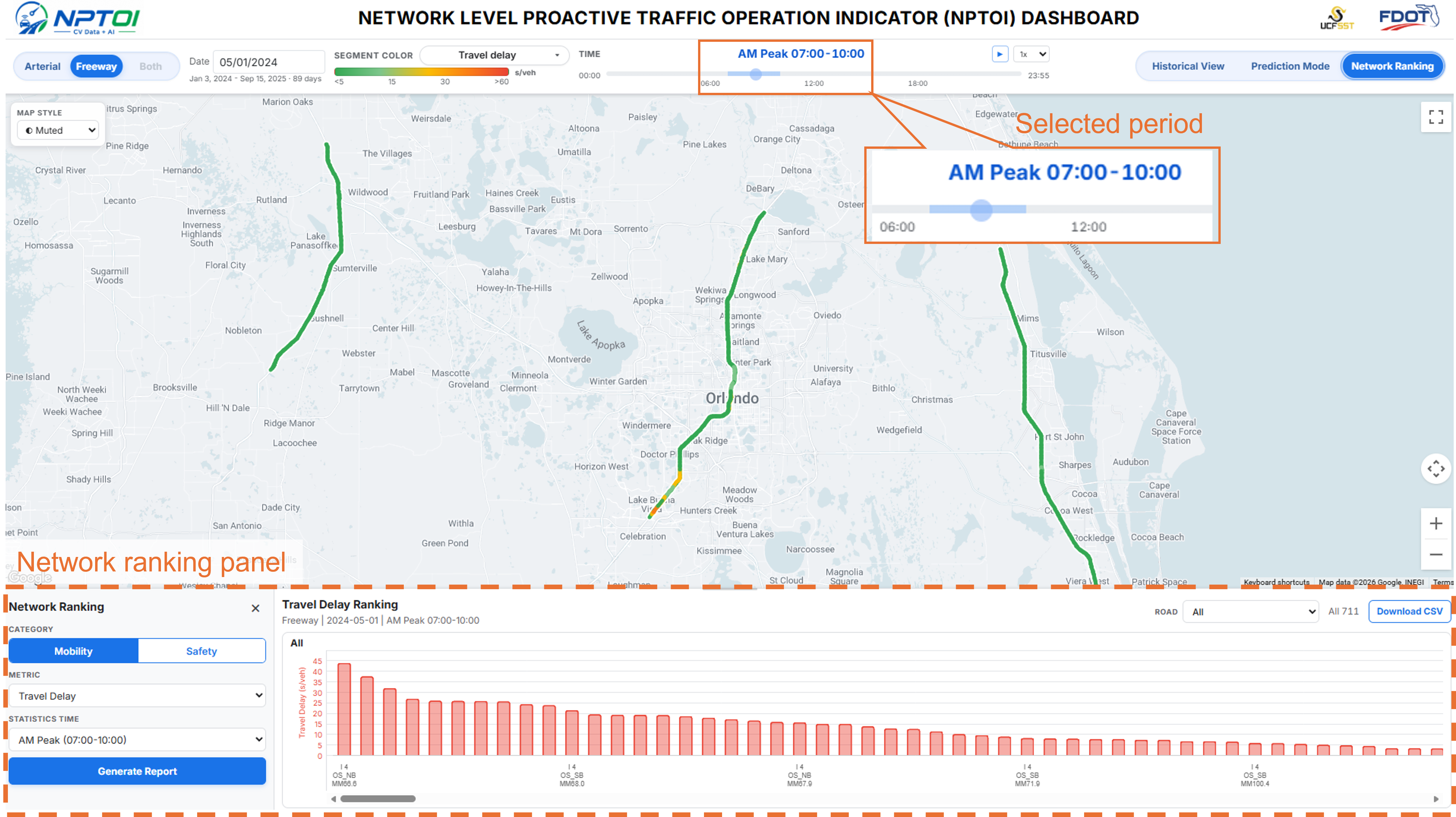 Network Ranking Module