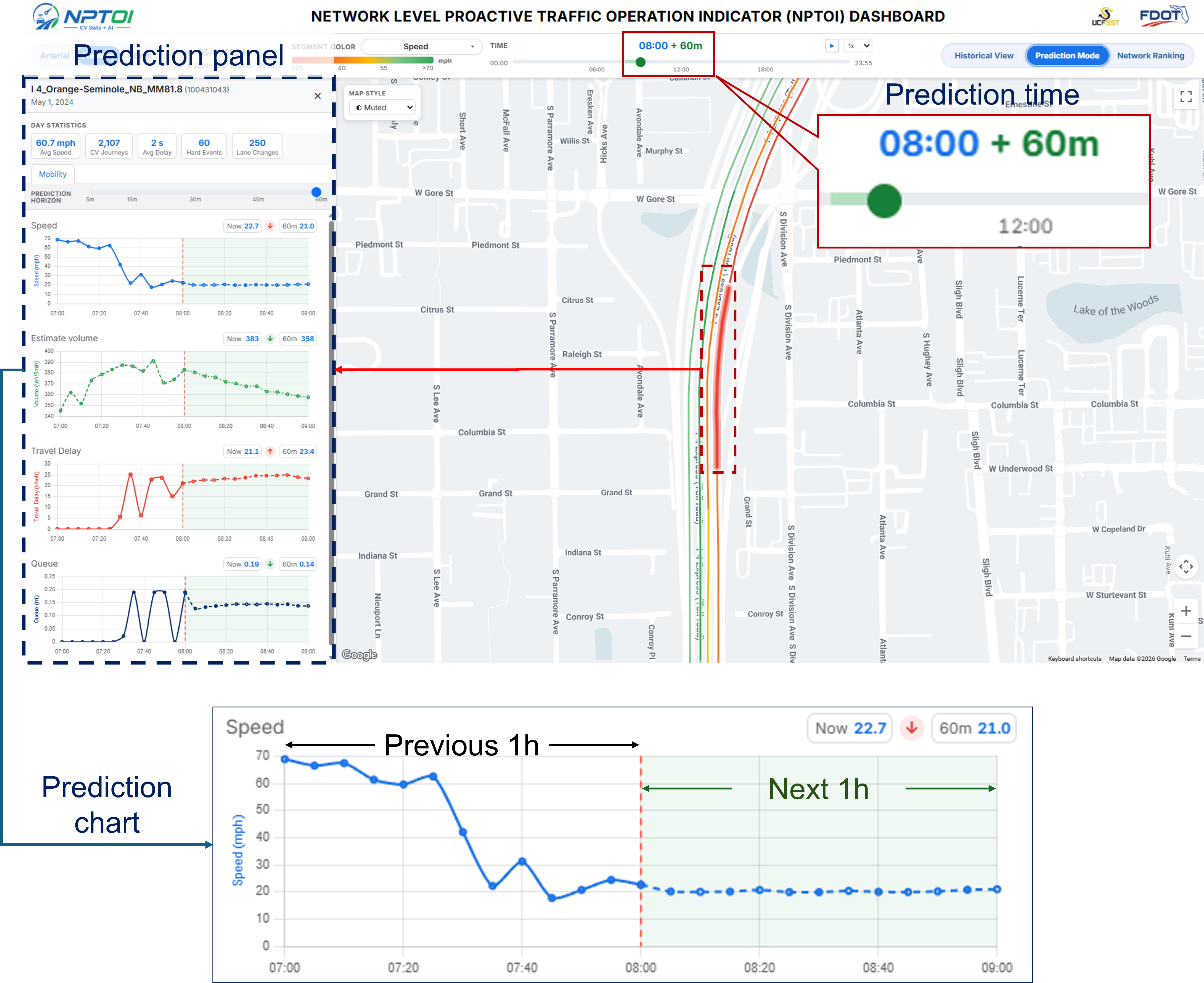 Prediction Mode Panel