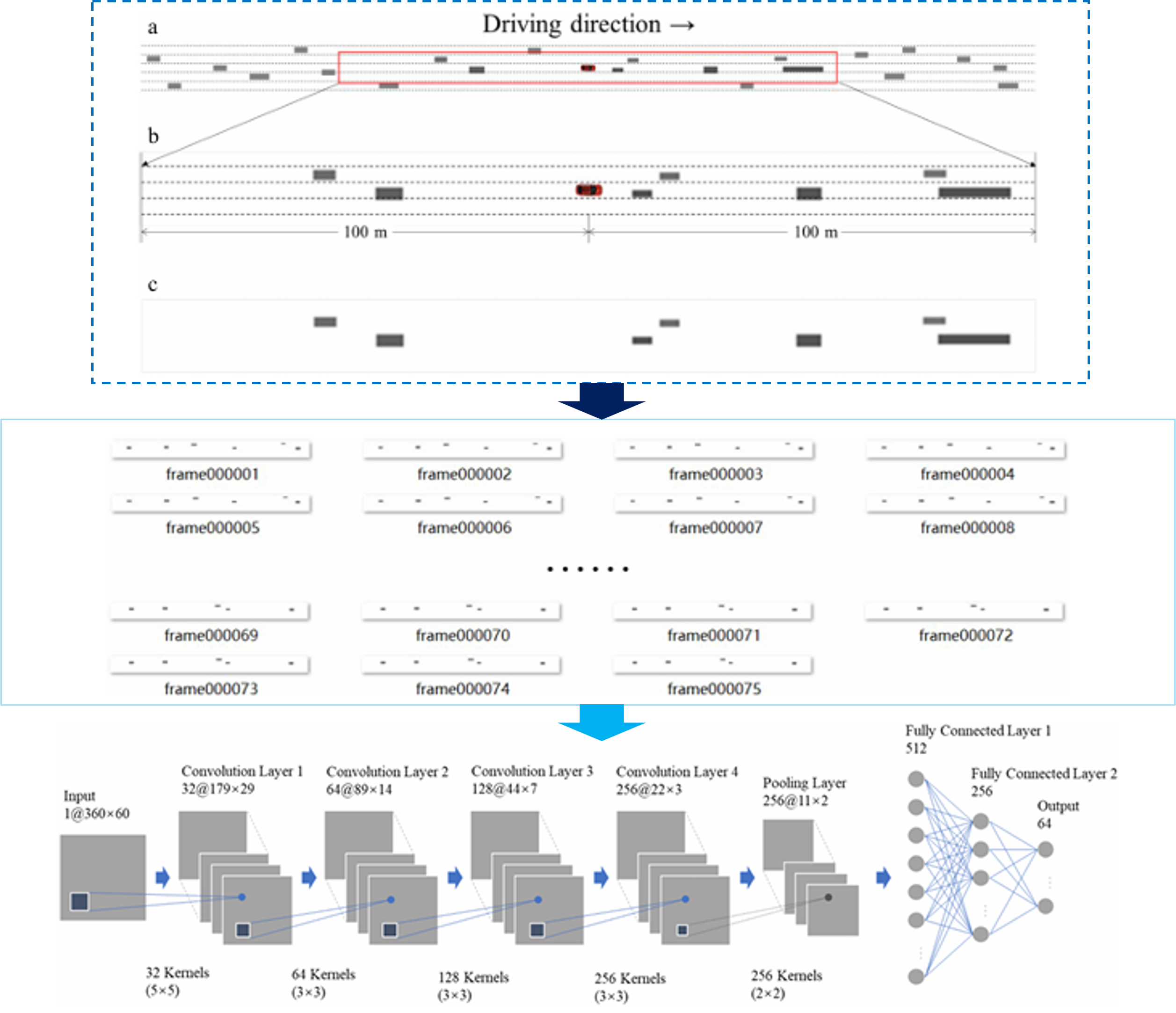 Driving Risk Assessment Under the Connected Vehicle Environment: A CNN-LSTM Modeling Approach
