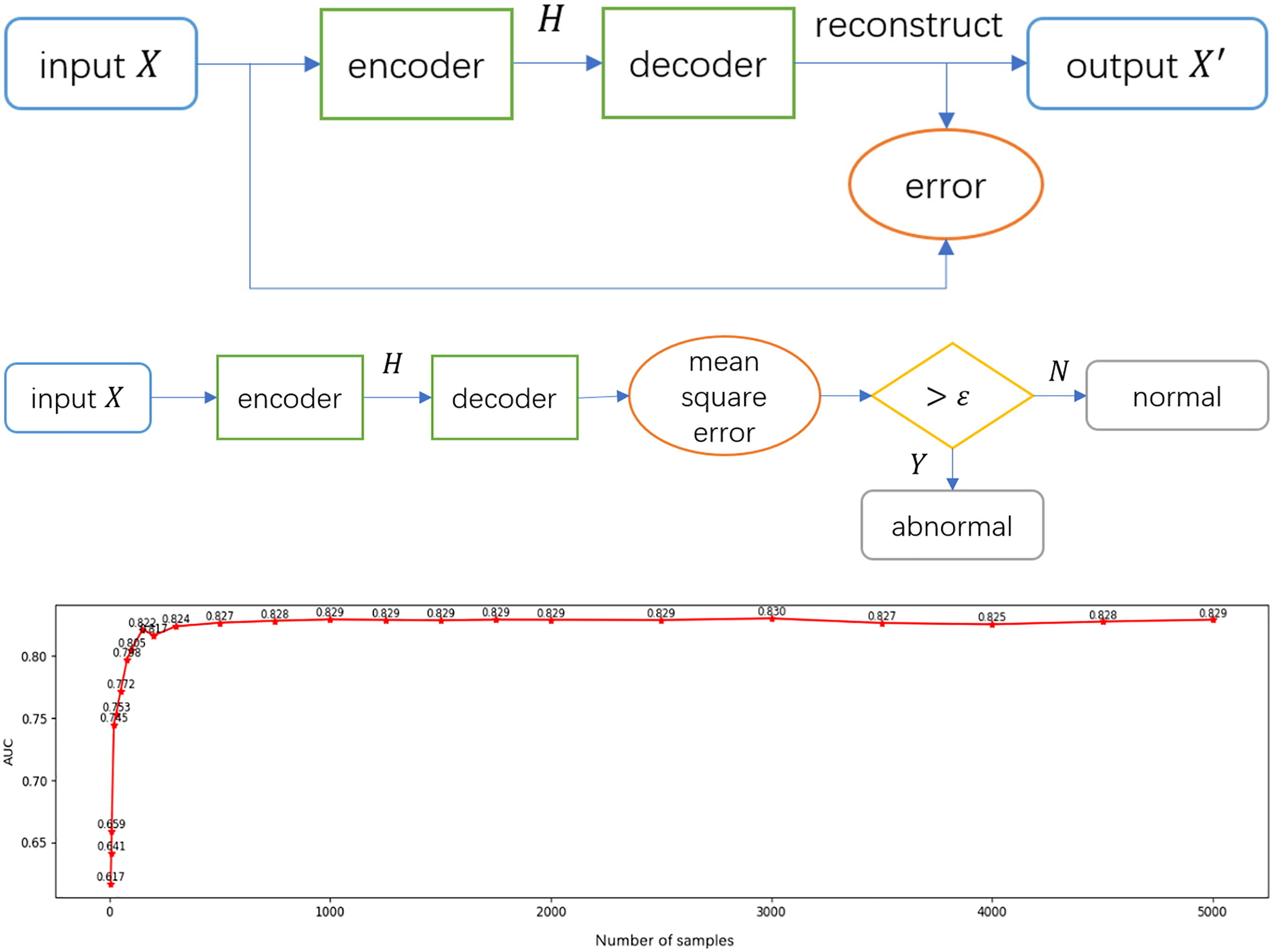 Utilizing Angle-Based Outlier Detection Method with Sliding Window Mechanism to Identify Real-Time Crash Risk