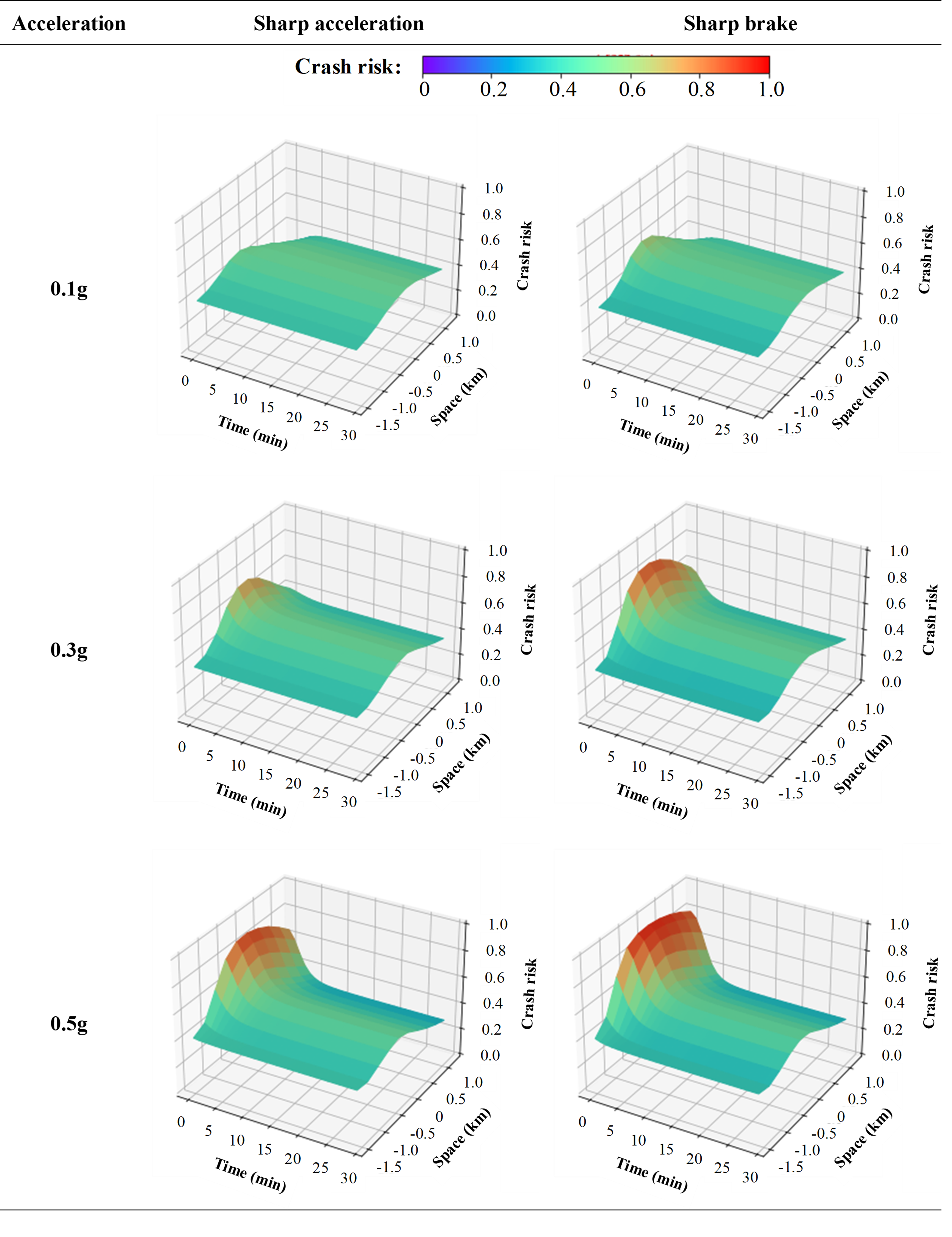 Transformer-Based Modeling