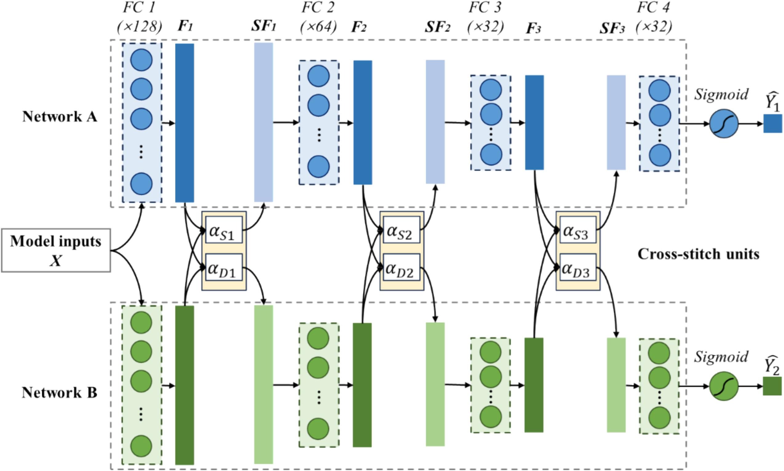 Analyzing Speed-Difference Impact on Freeway Joint Injury Severities of Leading-Following Vehicles Using Statistical and Data-Driven Models
