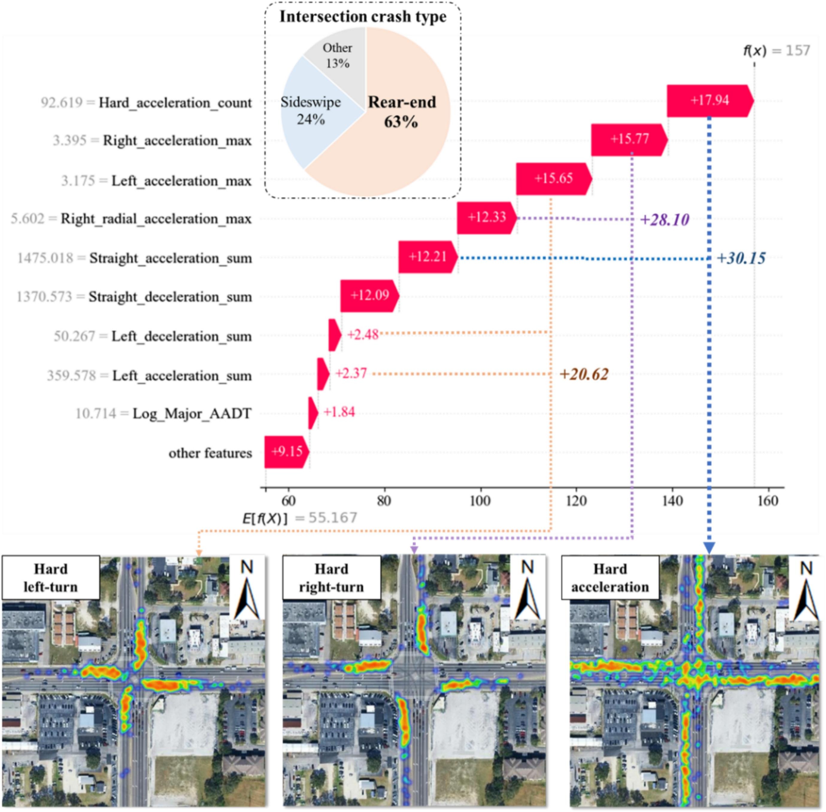 Intersection Crash Analysis