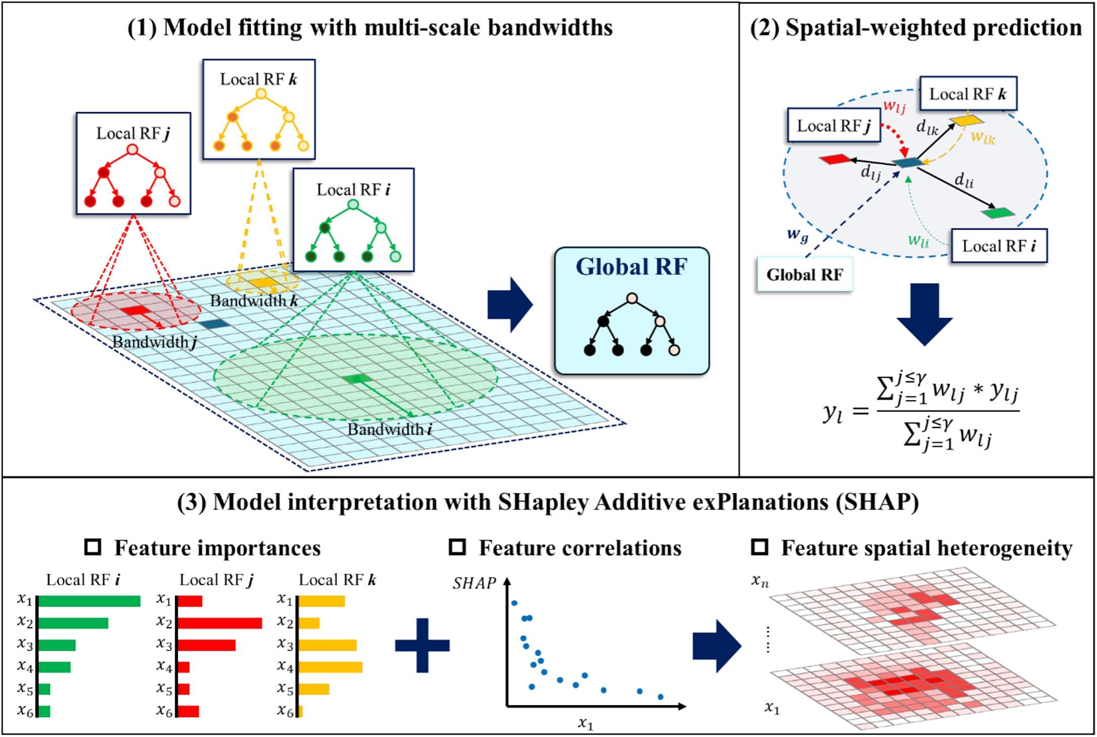 Multiscale Geographical Random Forest: A Novel Spatial ML Approach for Traffic Safety Modeling Integrating Street-View Semantic Visual Features