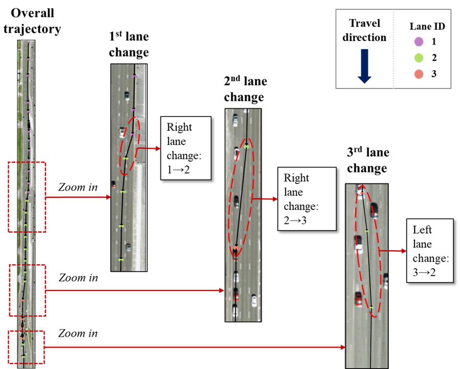Segment Level Safety Analysis Using Lane-Changing Behavior and Driving Volatility Features from Connected Vehicle Trajectories