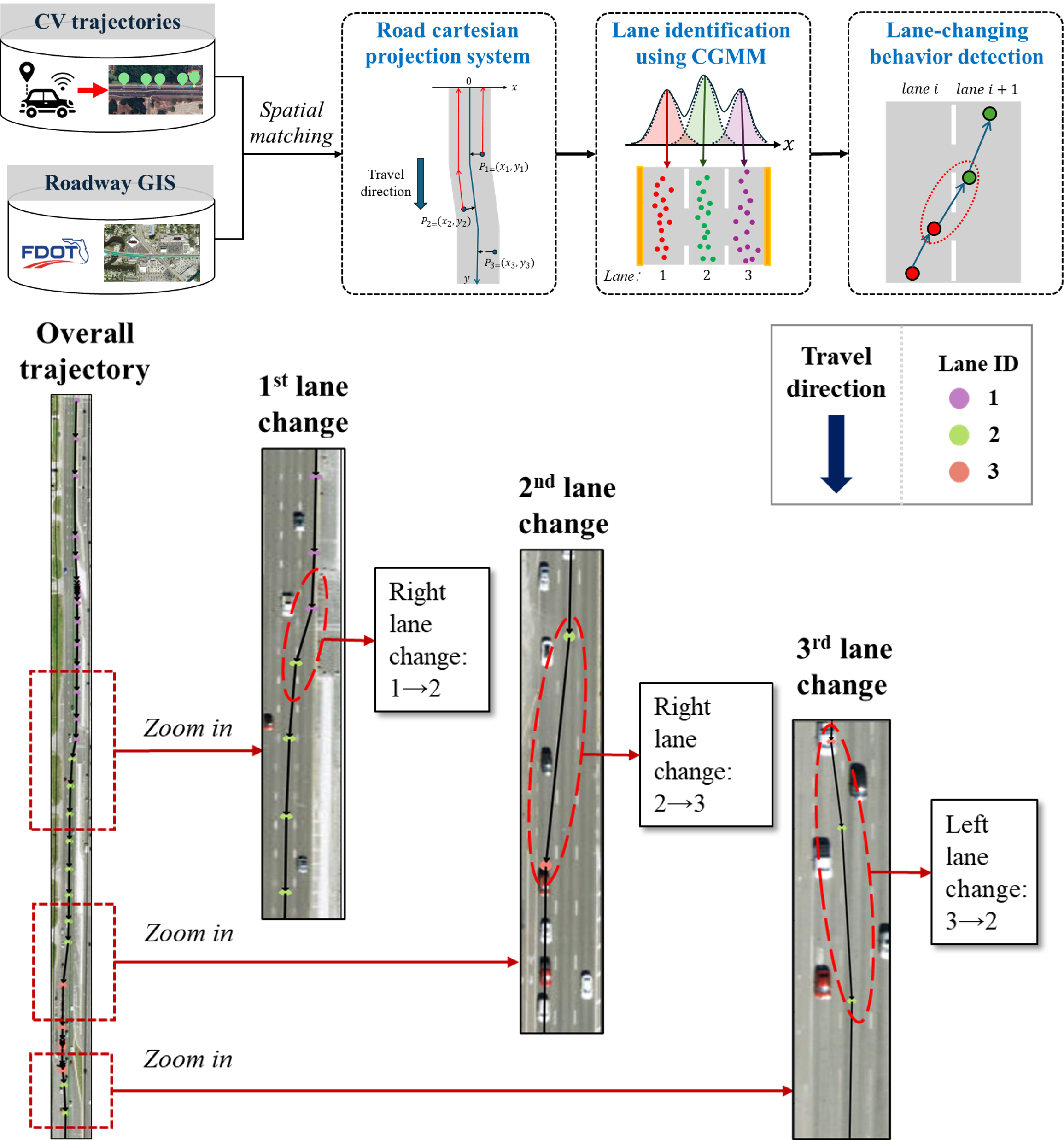 Segment Safety Analysis